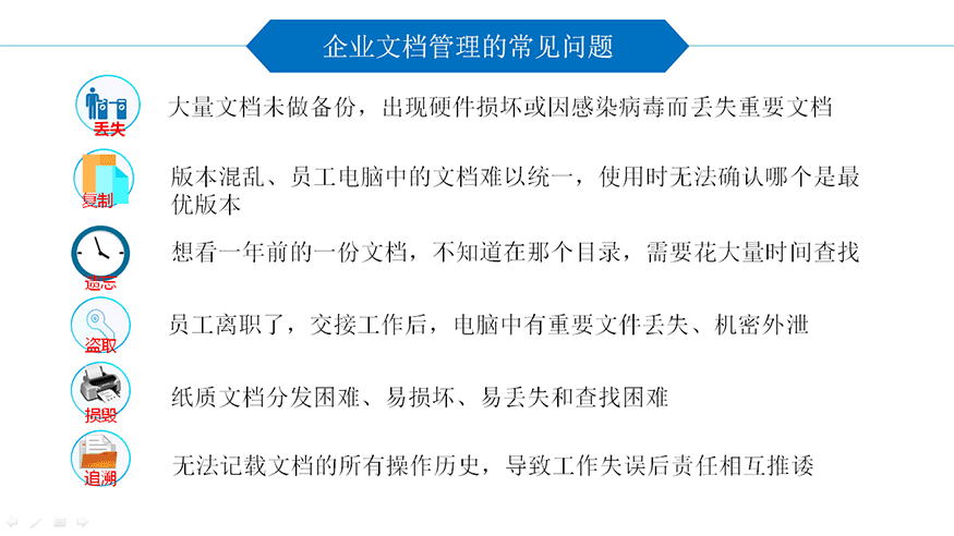 企业文档管理的常见问题